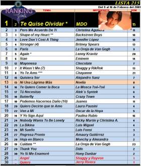 Ranking 215 de 2001